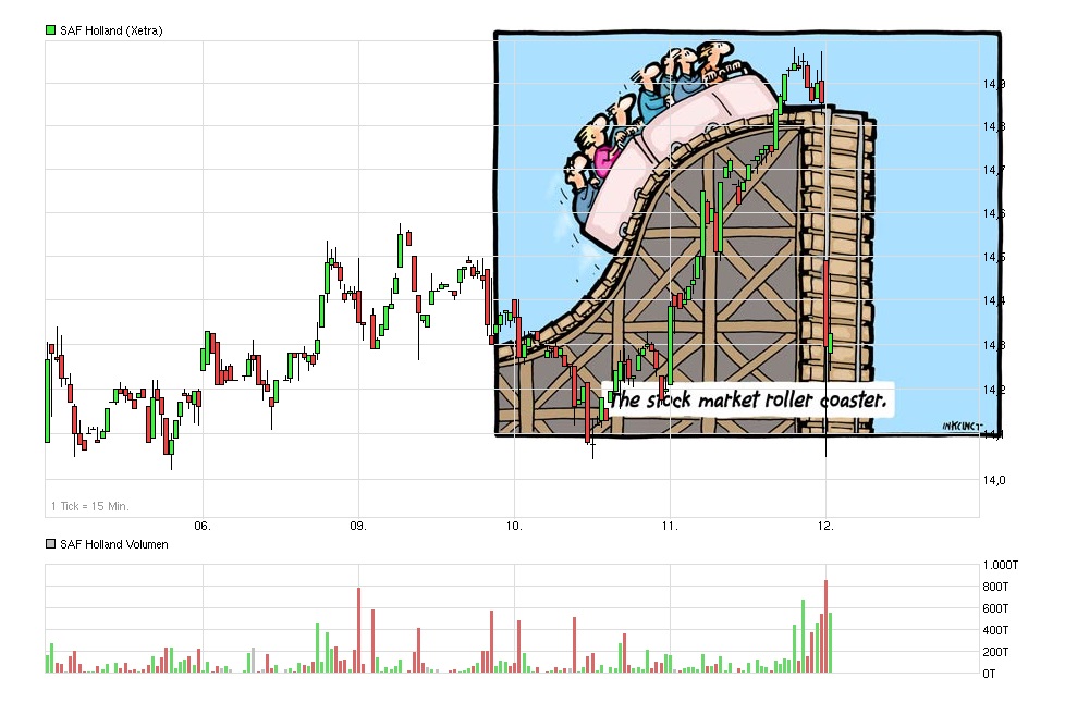 SAF Holland - MAN will kaufen !? 807504