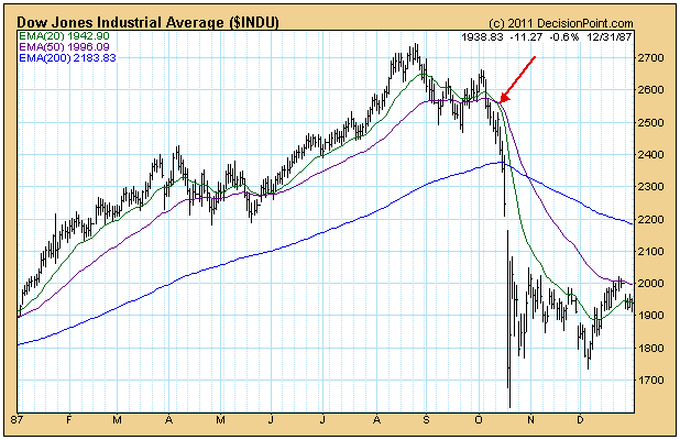 KW 43/44 2013 - DJIA, S&P500, NDX, NK, DAX 651140