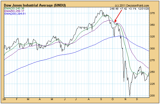 KW 43/44 2013 - DJIA, S&P500, NDX, NK, DAX 651139