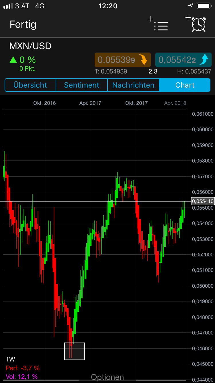 Endlich erfolgreiches Trading mit Rohstoffen 1049829