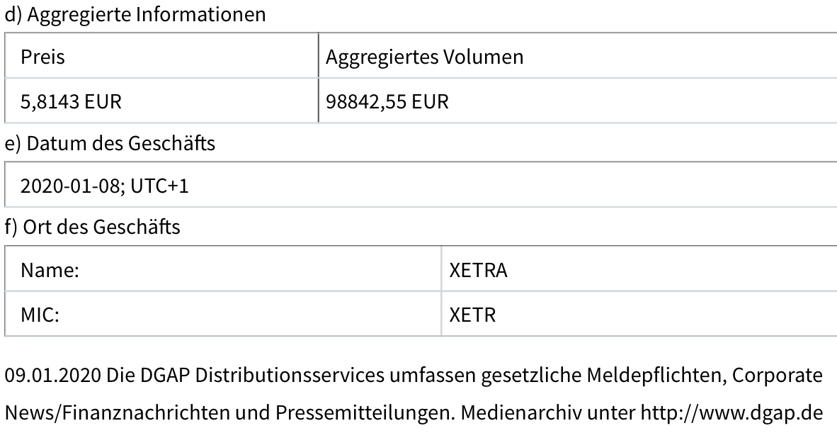 Was ist der faire Wert von Home24? 1152720