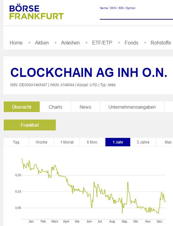 Neuausricht lt. Vorstand : Blockchain / Clockchain 1149793
