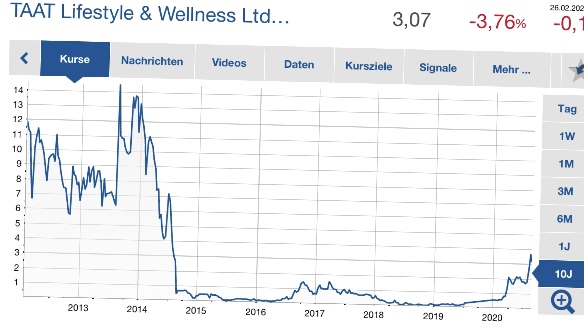 TAAT - Revolution am Tabakmarkt oder heiße Luft? 1236318