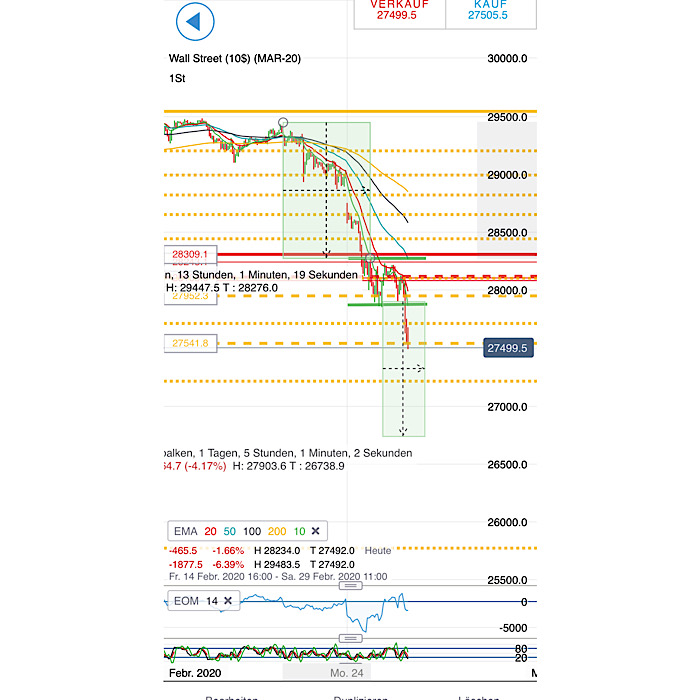 2020 QV-GDAXi-DJ-GOLD-EURUSD-JPY 1162158
