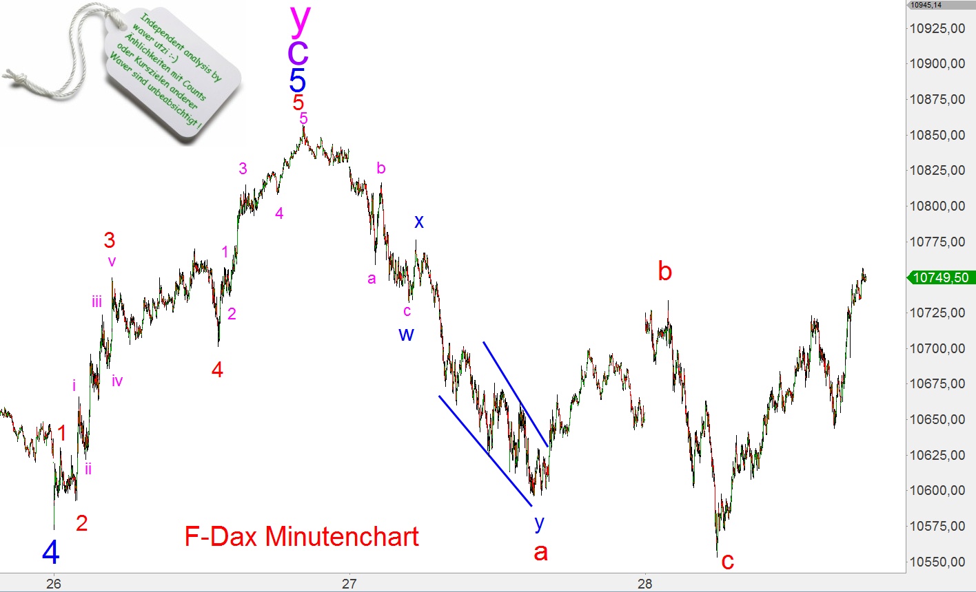 Elliott Dax Analyse (Future) 794085