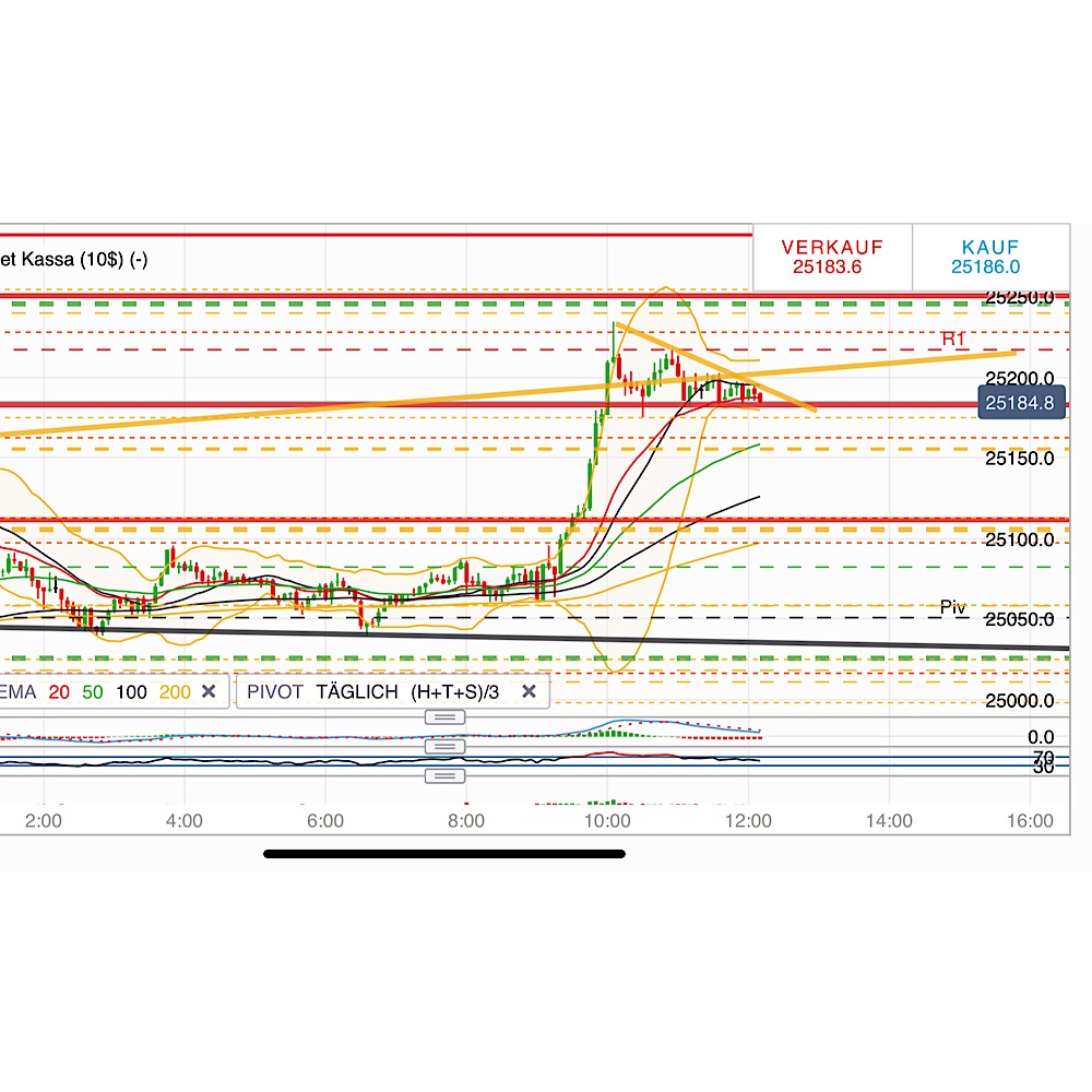 2019 QV-GDAXi-DJ-GOLD-EURUSD- JPY 1096158