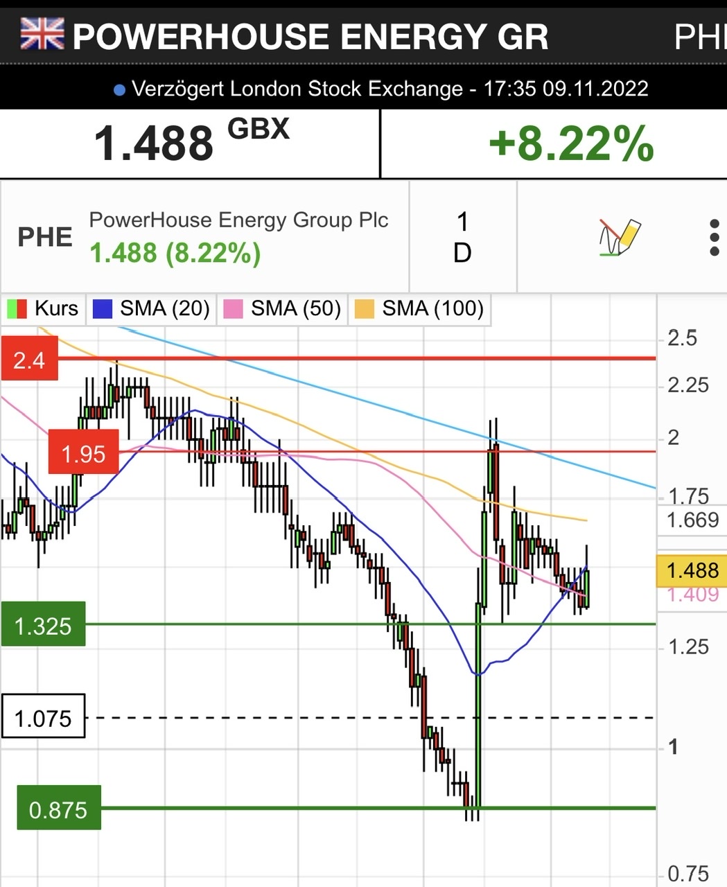 PowerHouse Energy Group - Wasserstoff aus Plastik 1341375