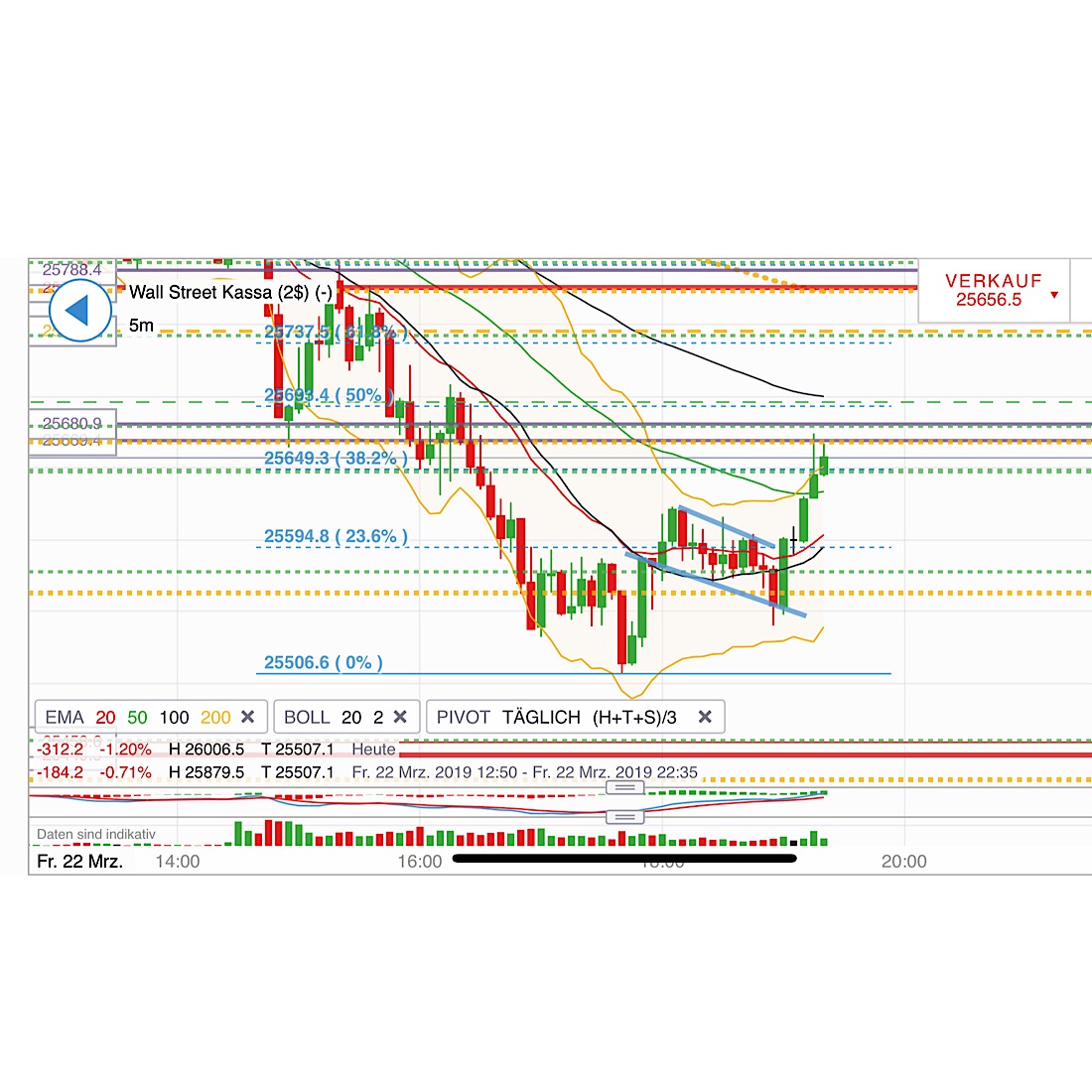 2019 QV-GDAXi-DJ-GOLD-EURUSD- JPY 1103211