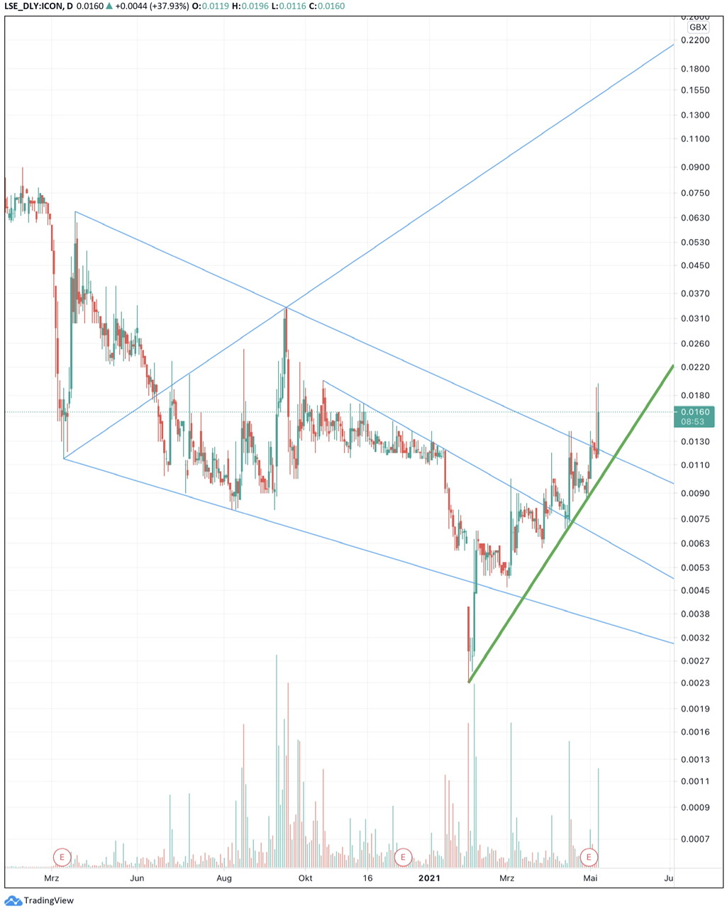 Iconic Labs PLC 1251806