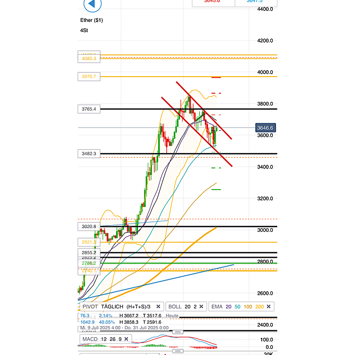 QuoVadisDax - das Original - Nachfolgethread 1489349
