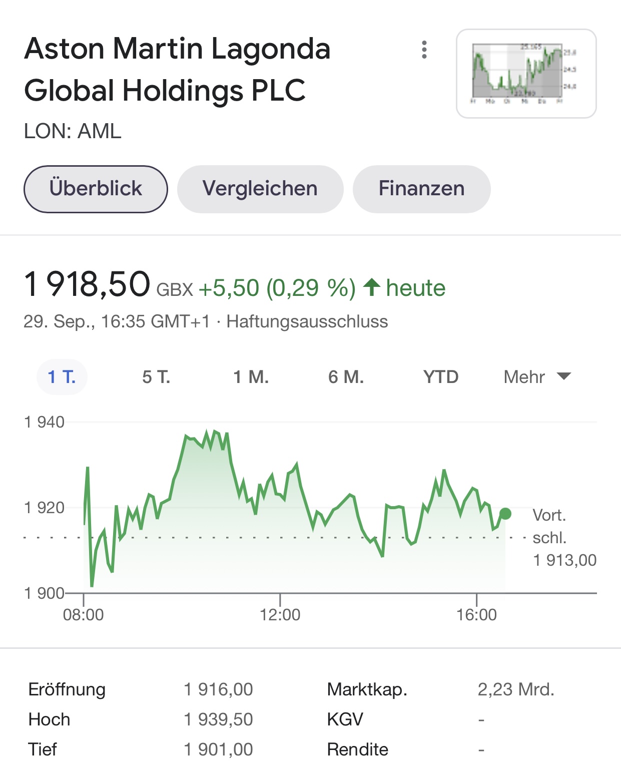 Aston Martin (WKN A2QJD4) 1276514