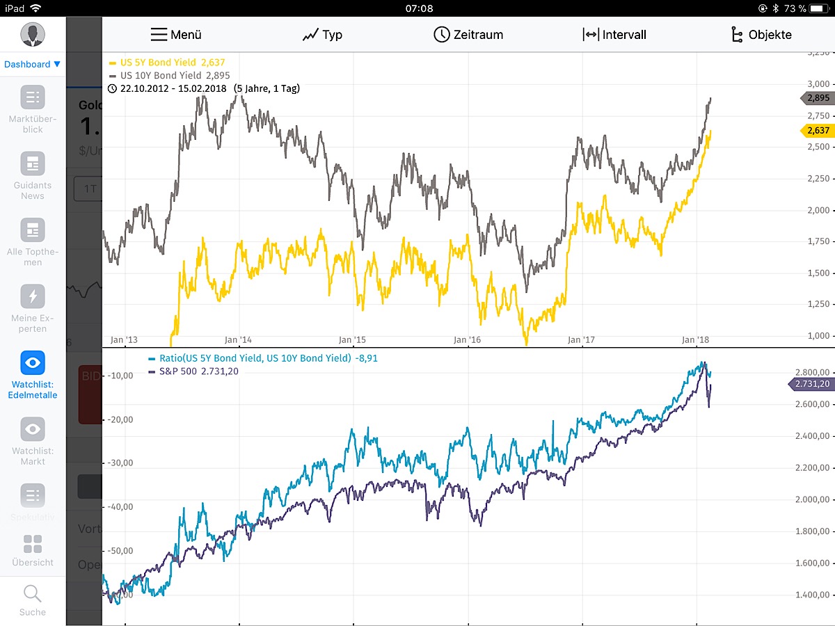 Barrick Gold 2.0 1041099