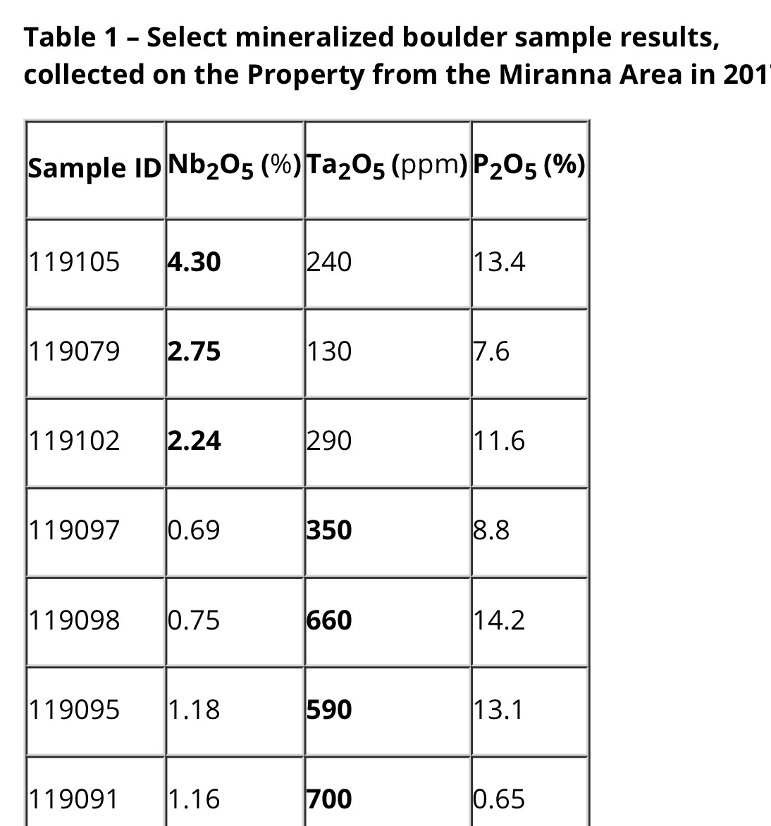 Commerce Resources Seltene Erden Niob Tantal 1049485