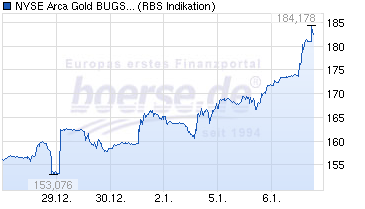 Freunde des Silbers 787046