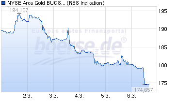 Freunde des Silbers 805608
