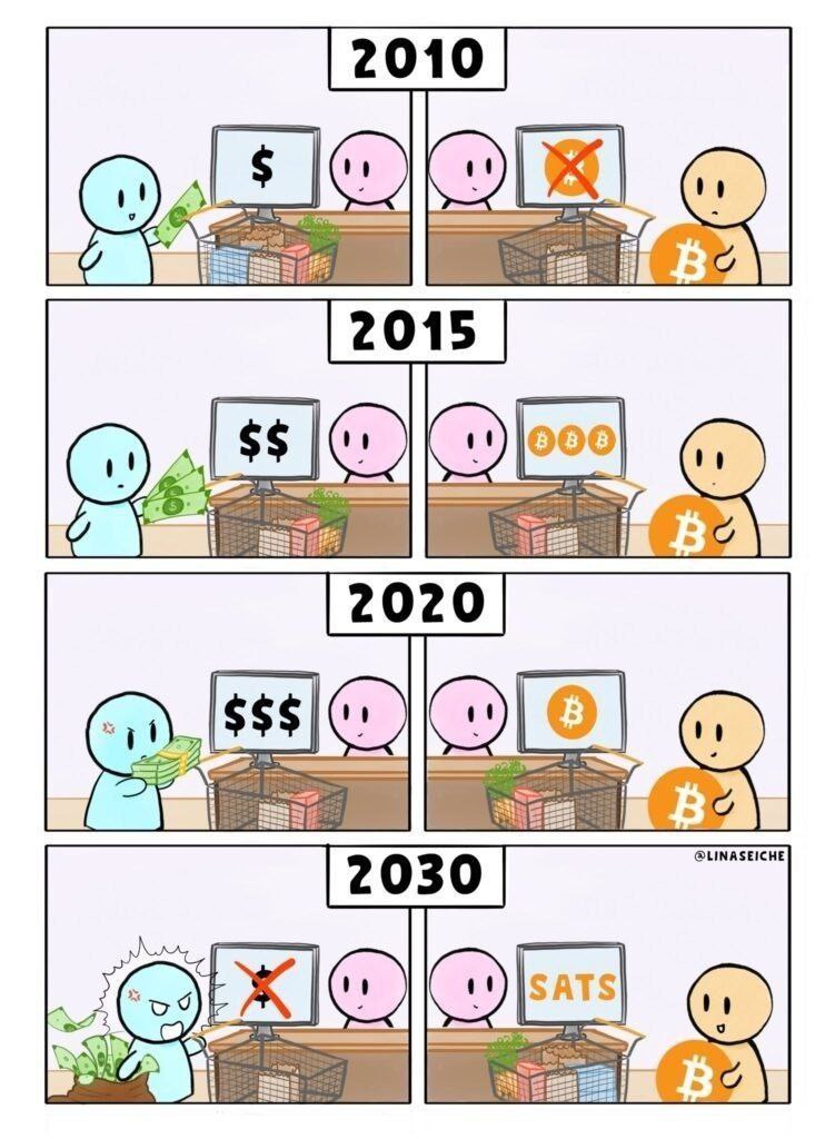 Bitcoins der nächste Monsterhype steht bevor! 1271946