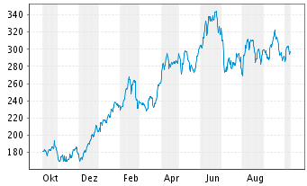 Tesla - Autos, Laster, Speicher und Solardächer 1017293