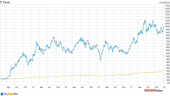 Tesla Model S 22-Jun-2012 die CHANCE 1036098