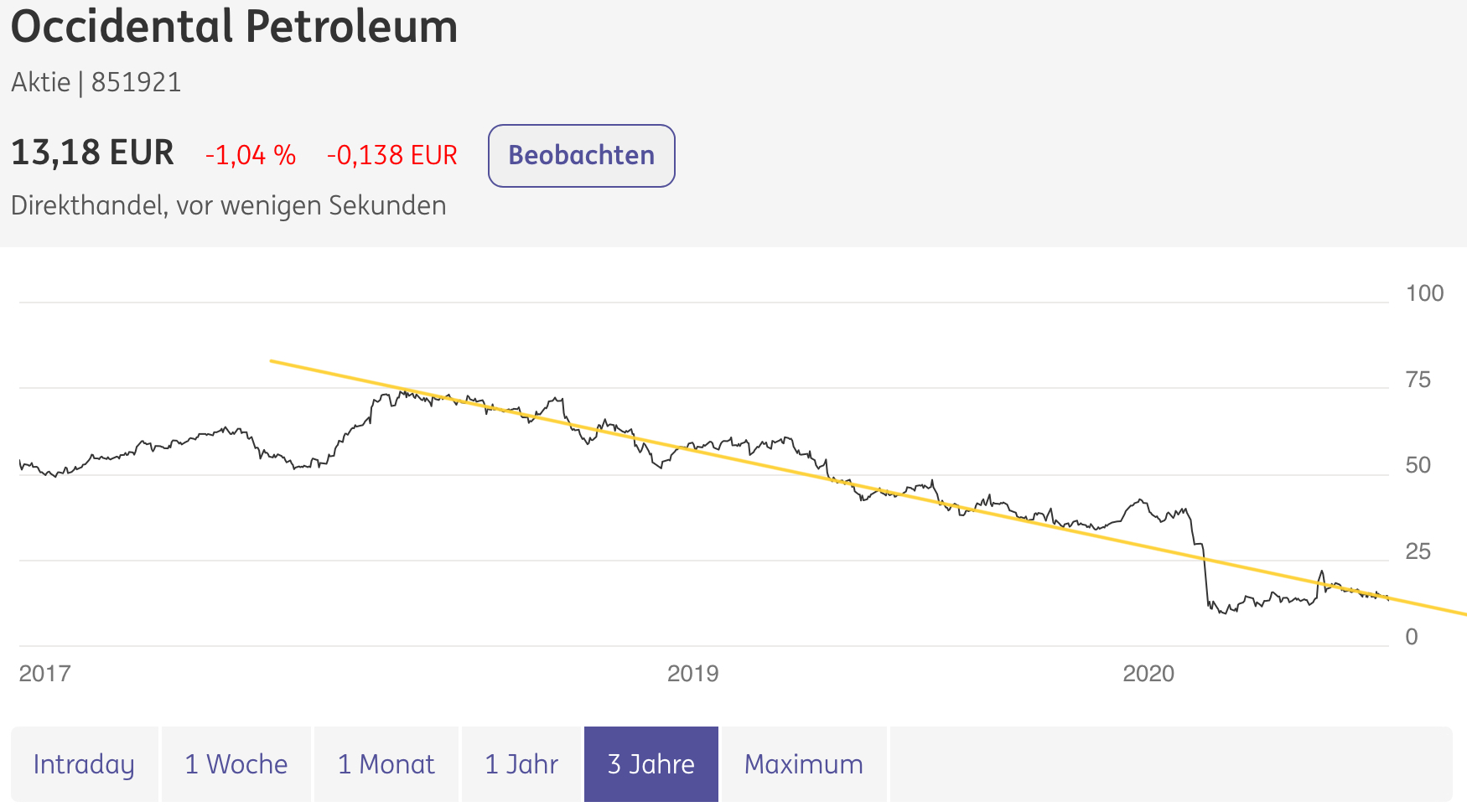 Ein bischen OXY 1193557