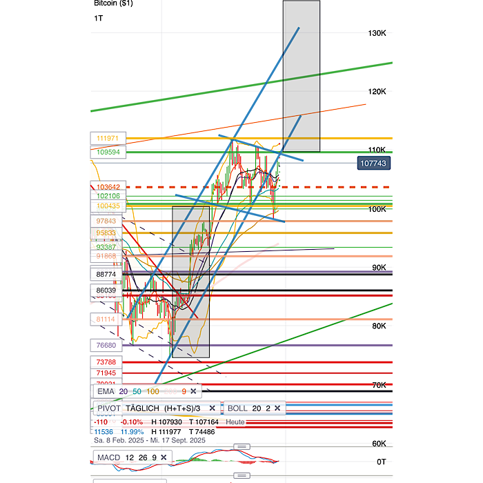 QuoVadisDax - das Original - Nachfolgethread 1486175