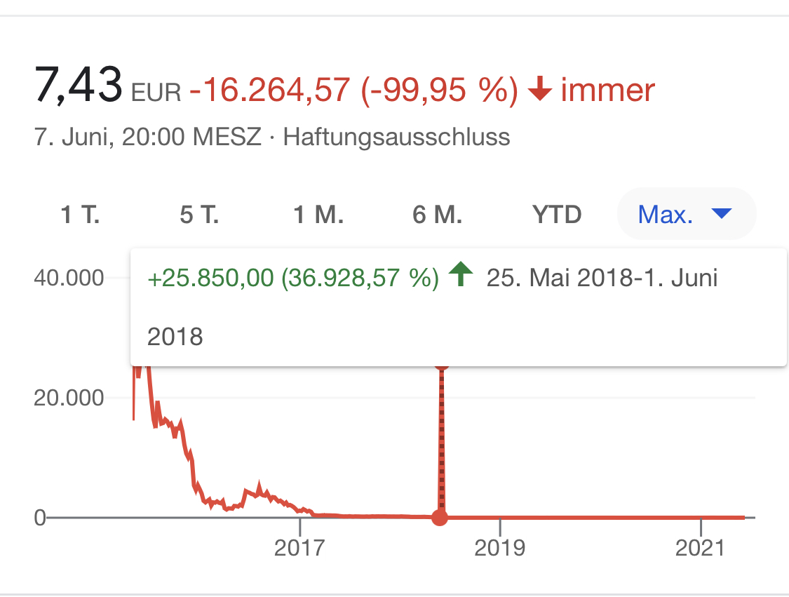AMC Entertainment Holdings 2.0 - Todamoon?!? 1257237