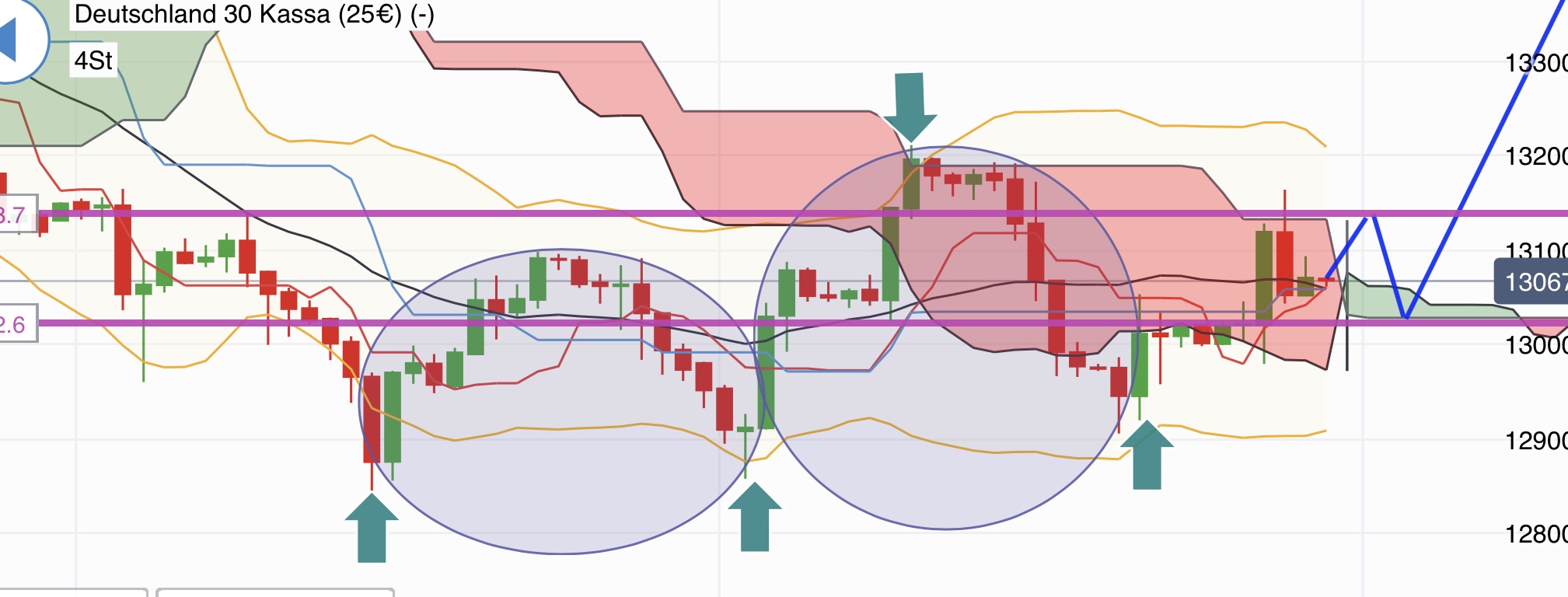 2017 QV-GDAXi-DJ-GOLD-EURUSD-JPY 1026252
