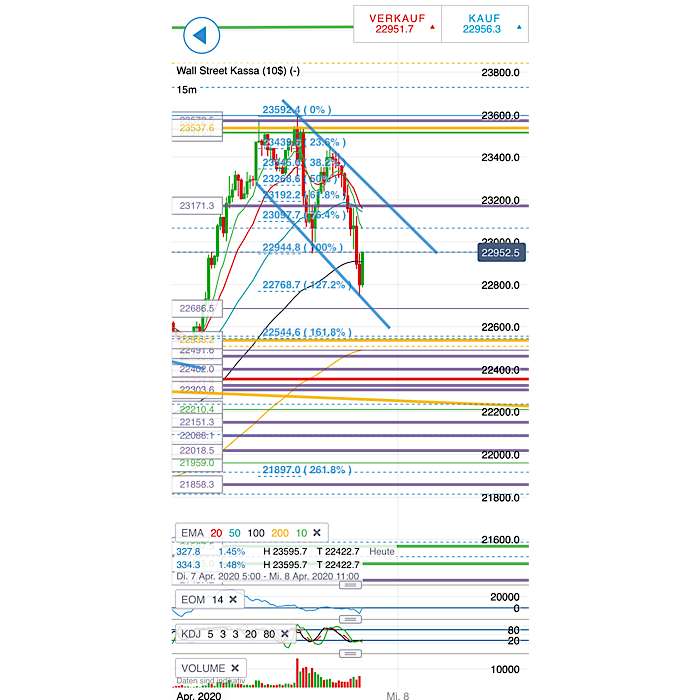 2020 QV-GDAXi-DJ-GOLD-EURUSD-JPY 1171335