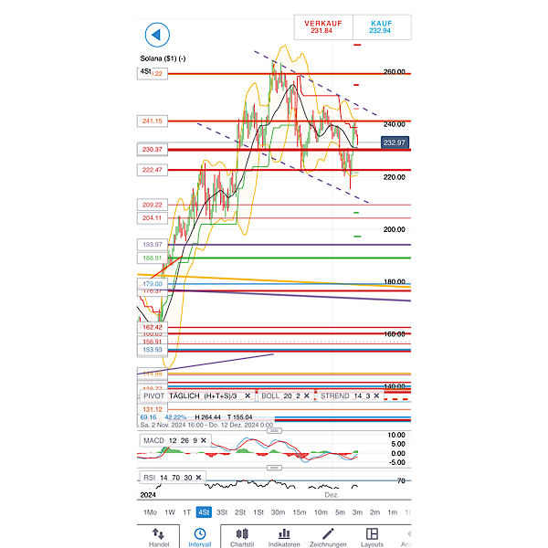 2024-QV-GDAXi-DJ-GOLD-EURUSD-JPY 1460904