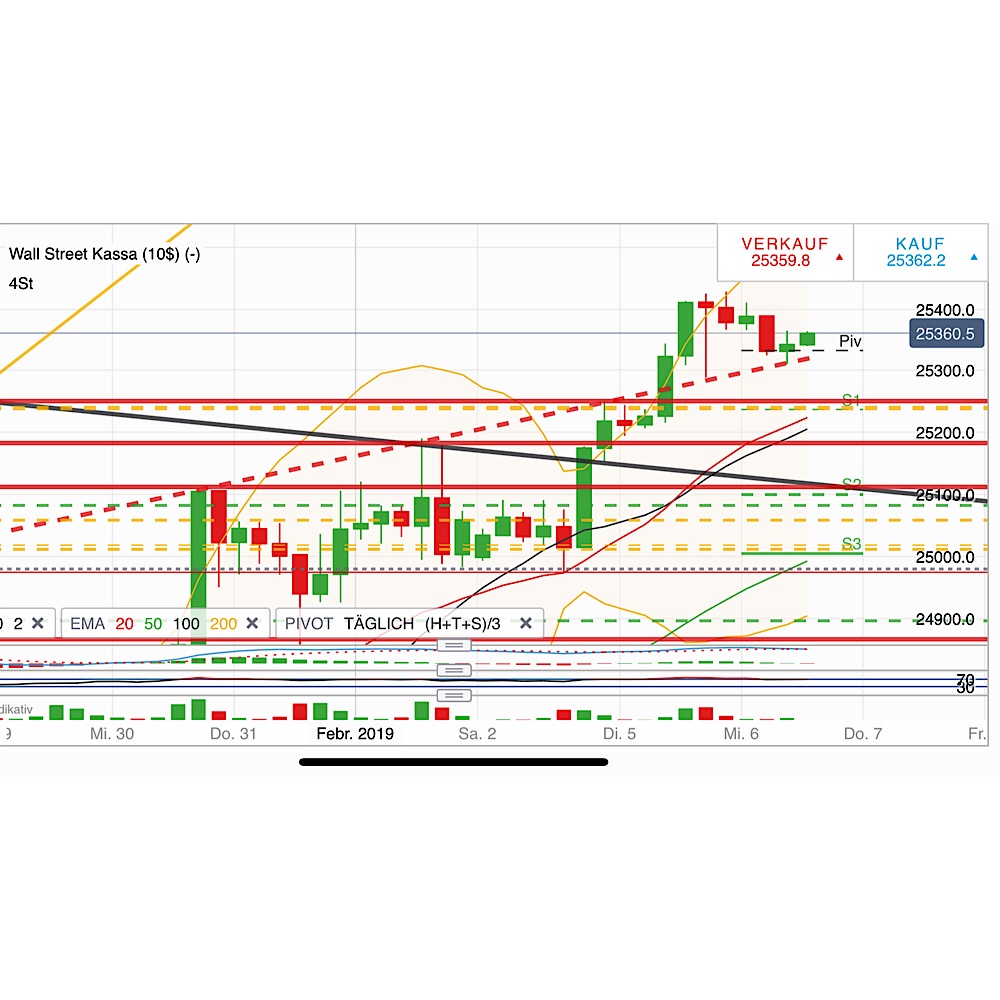 2019 QV-GDAXi-DJ-GOLD-EURUSD- JPY 1095284