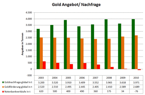Silberpeis in 2 Jahren? 444587