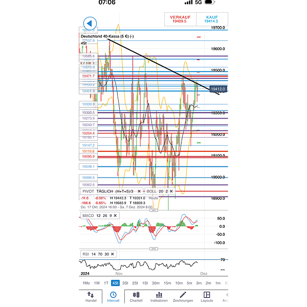 2024-QV-GDAXi-DJ-GOLD-EURUSD-JPY 1460275