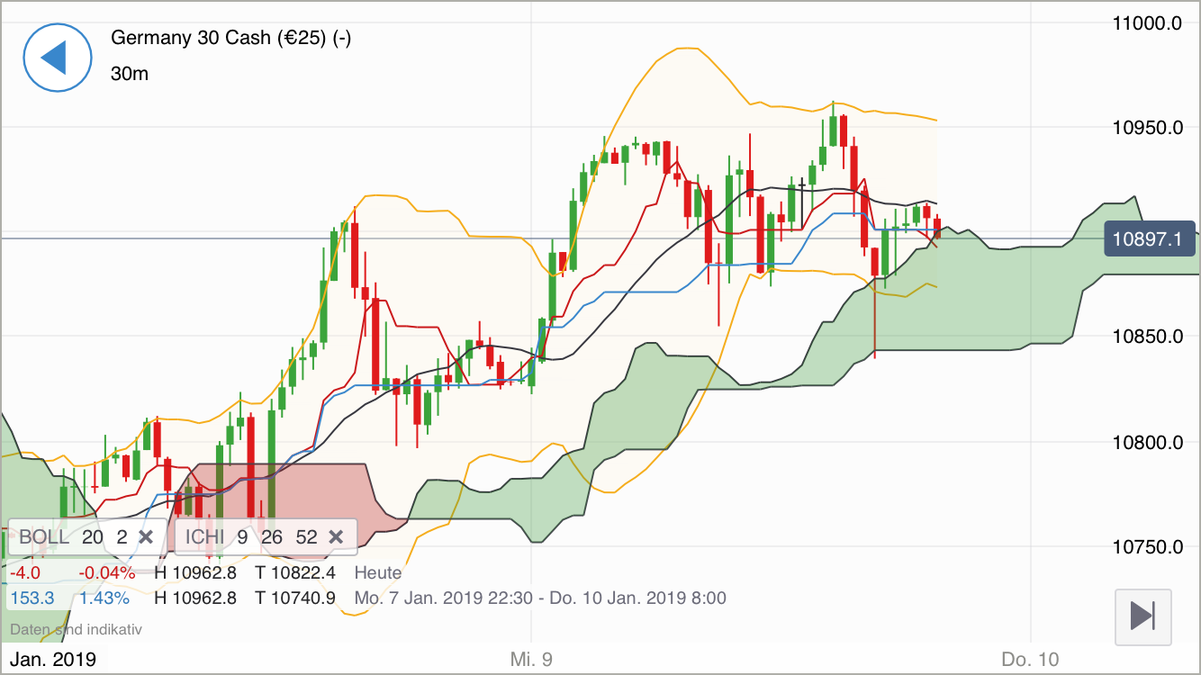 Krofitime Trading 1090817