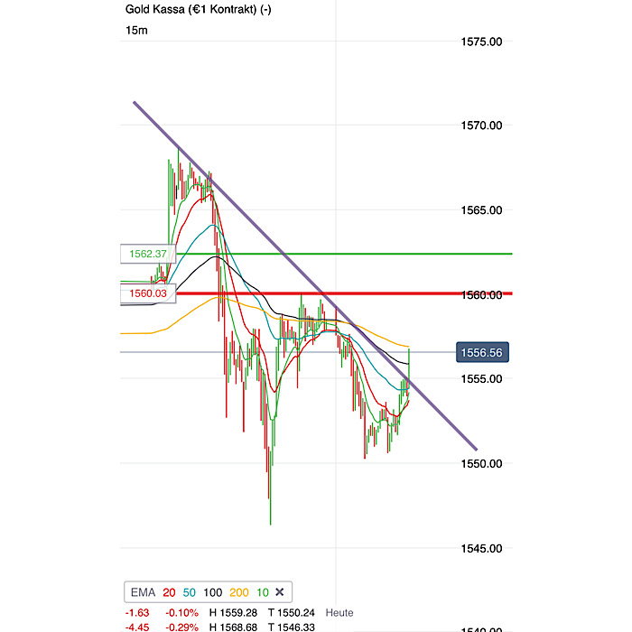 2020 QV-GDAXi-DJ-GOLD-EURUSD-JPY 1155103
