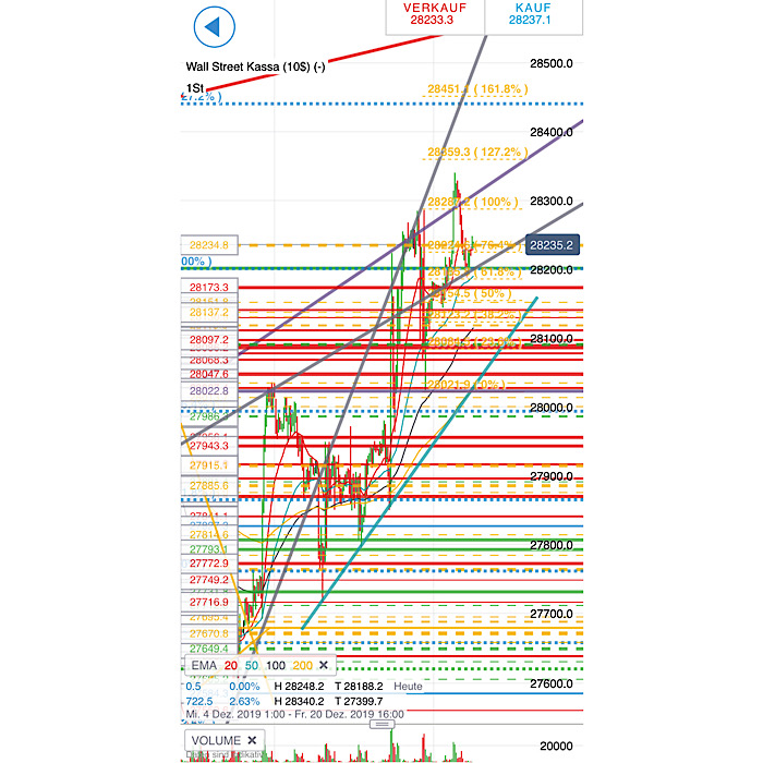 2019 QV-GDAXi-DJ-GOLD-EURUSD- JPY 1149601