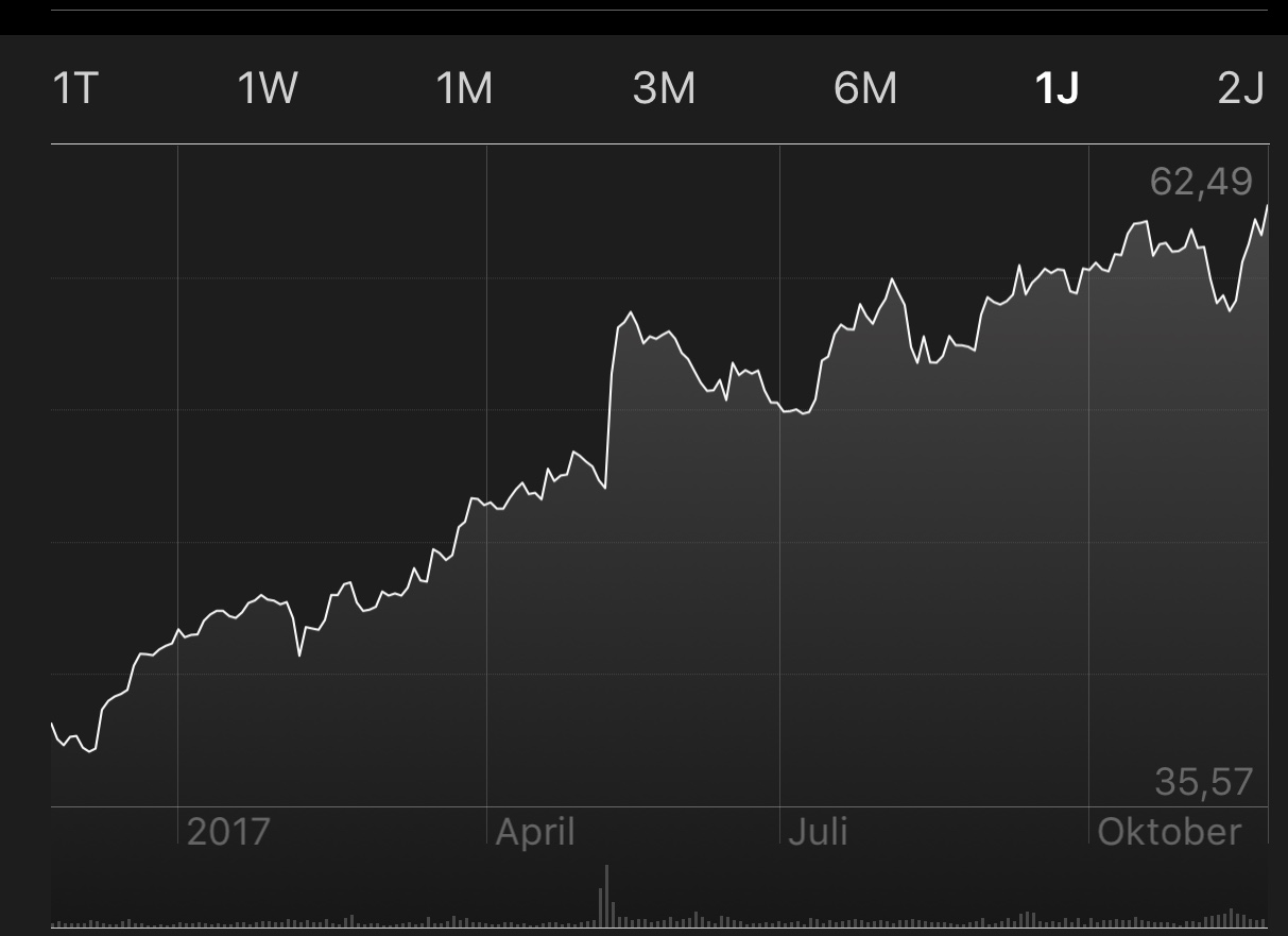 Drillisch AG 1025920