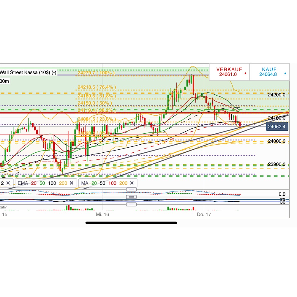 2019 QV-GDAXi-DJ-GOLD-EURUSD- JPY 1091819