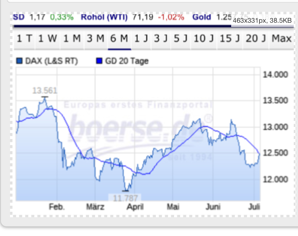3.367.DAX Tipp-Spiel, Freitag, 06.07.2018,17.45 H 1063328
