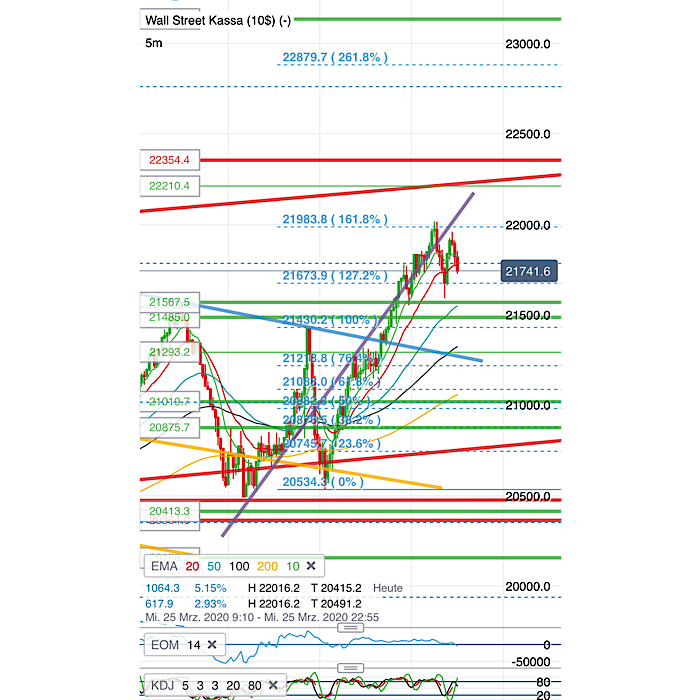 2020 QV-GDAXi-DJ-GOLD-EURUSD-JPY 1168798