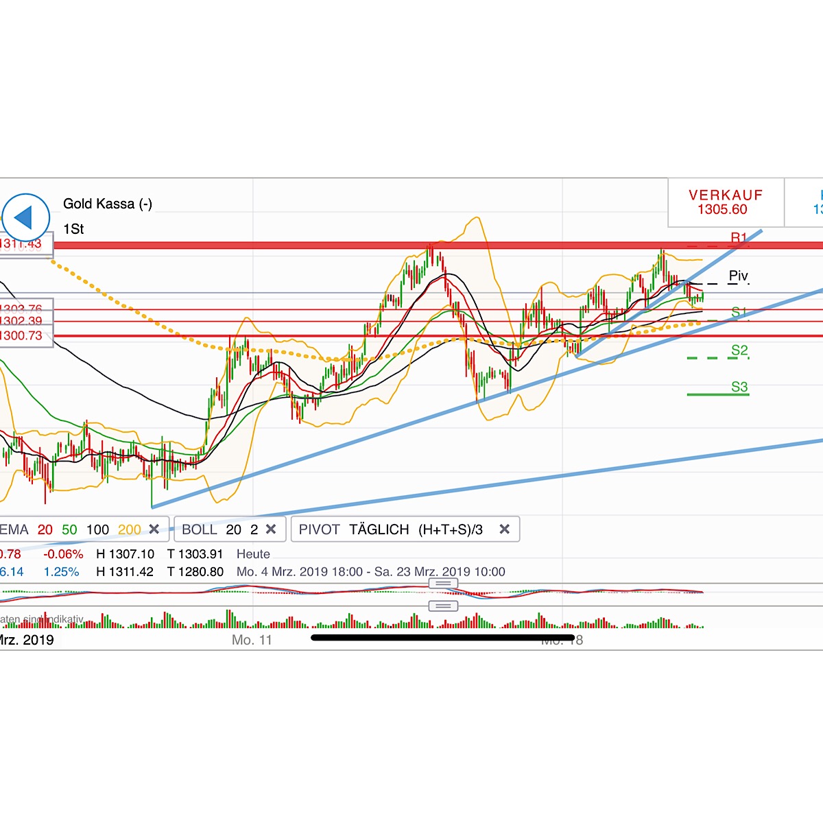 2019 QV-GDAXi-DJ-GOLD-EURUSD- JPY 1102689
