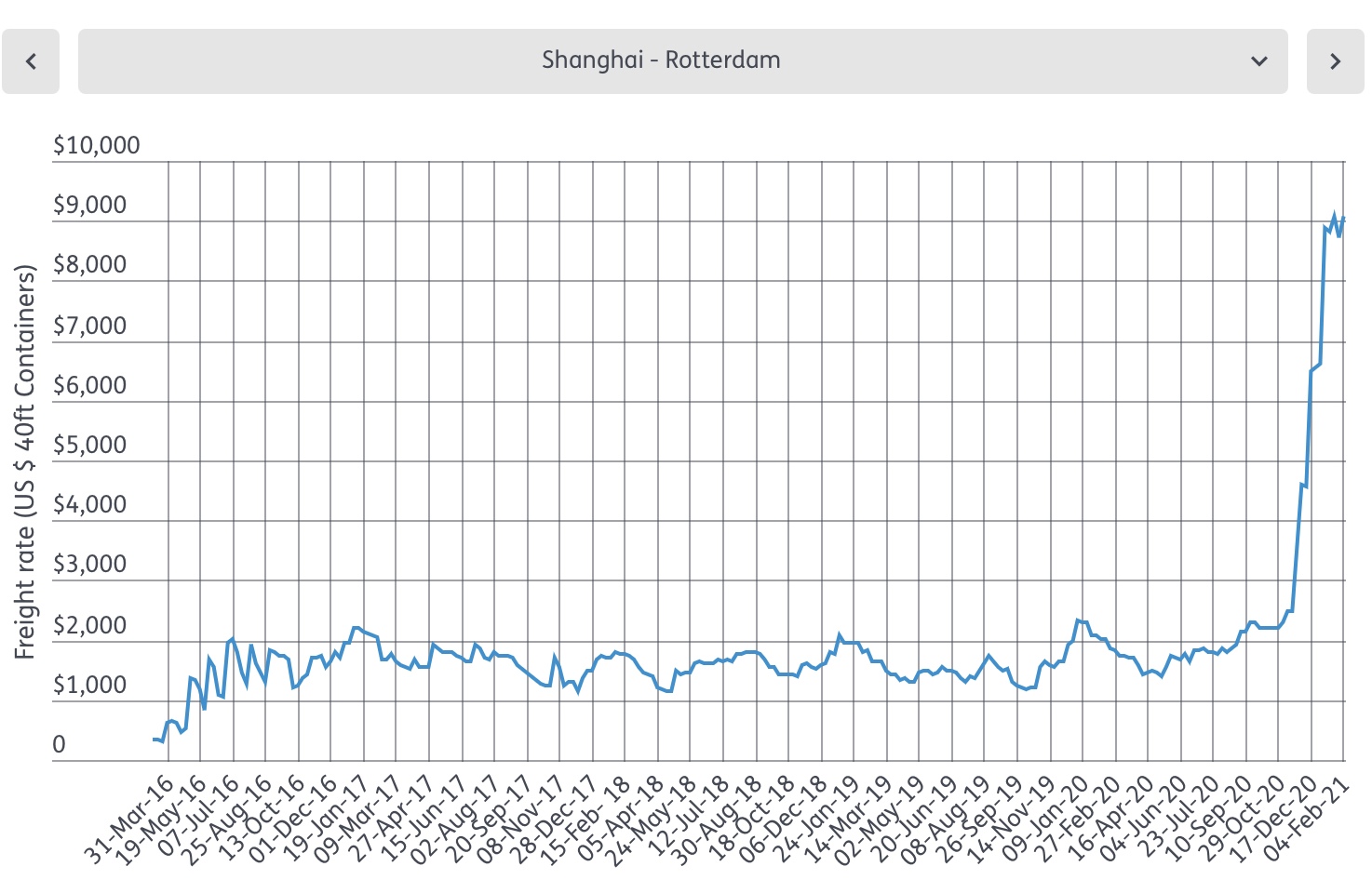 Börse ein Haifischbecken: Trade was du siehst 1232362