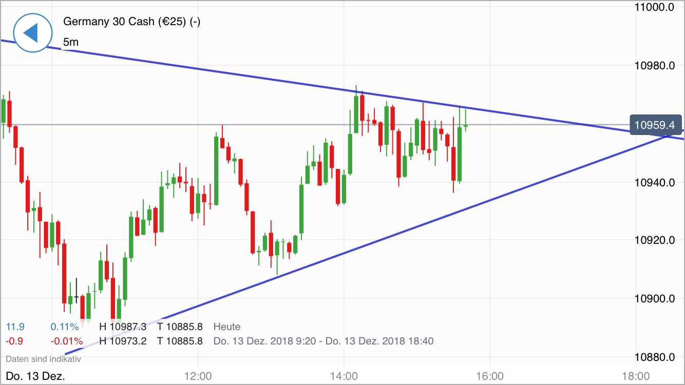 Krofitime Trading 1087535