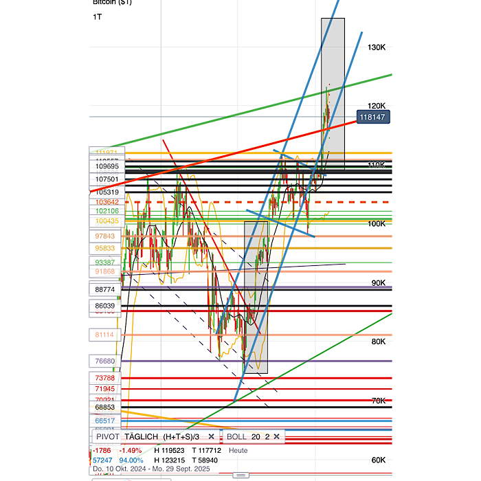 QuoVadisDax - das Original - Nachfolgethread 1488519