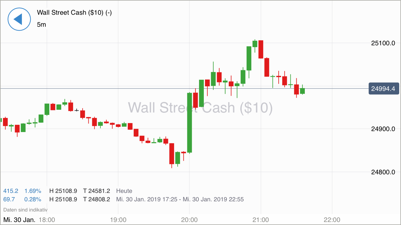 Krofitime Trading 1094034