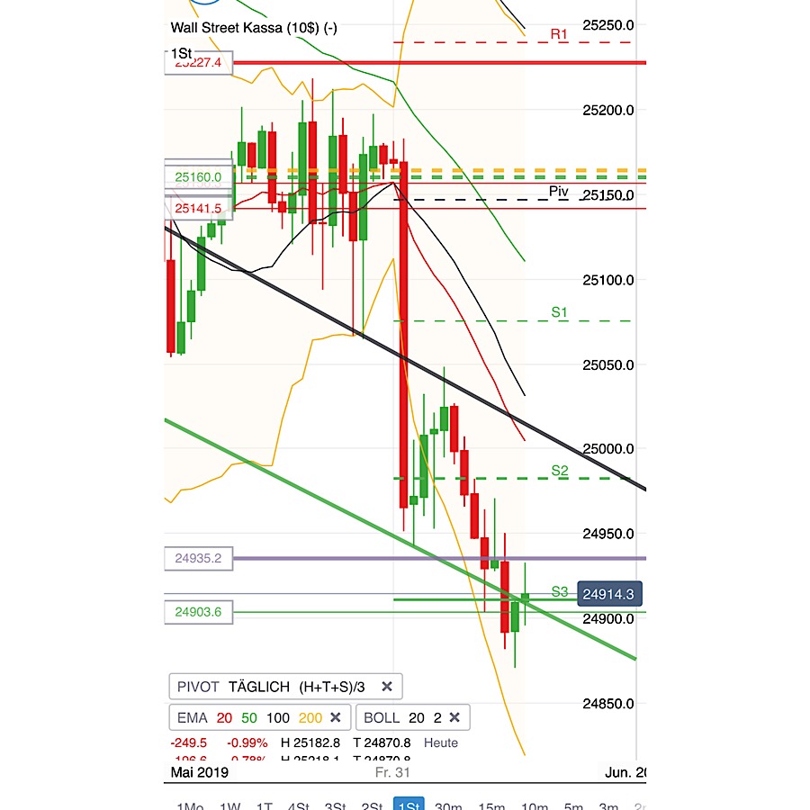 2019 QV-GDAXi-DJ-GOLD-EURUSD- JPY 1115330