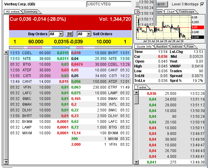 VeriTeQ (VTEQ) mit neuem chip Q inside 744692