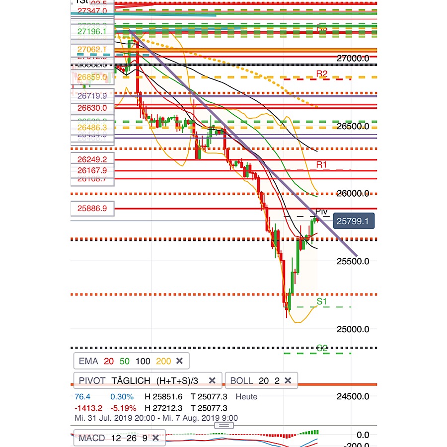 2019 QV-GDAXi-DJ-GOLD-EURUSD- JPY 1127132