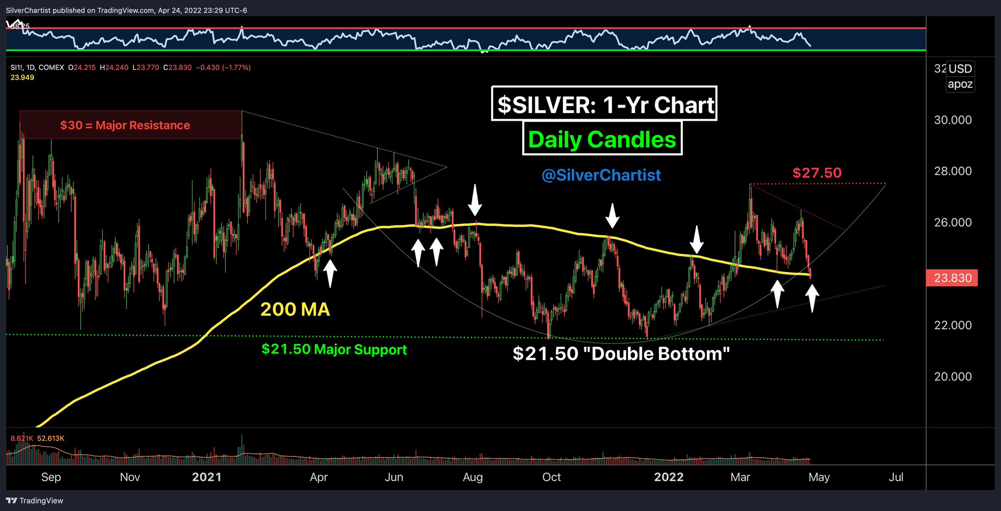 Die besten Gold-/Silberminen auf der Welt 1311414