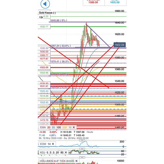 2020 QV-GDAXi-DJ-GOLD-EURUSD-JPY 1168858