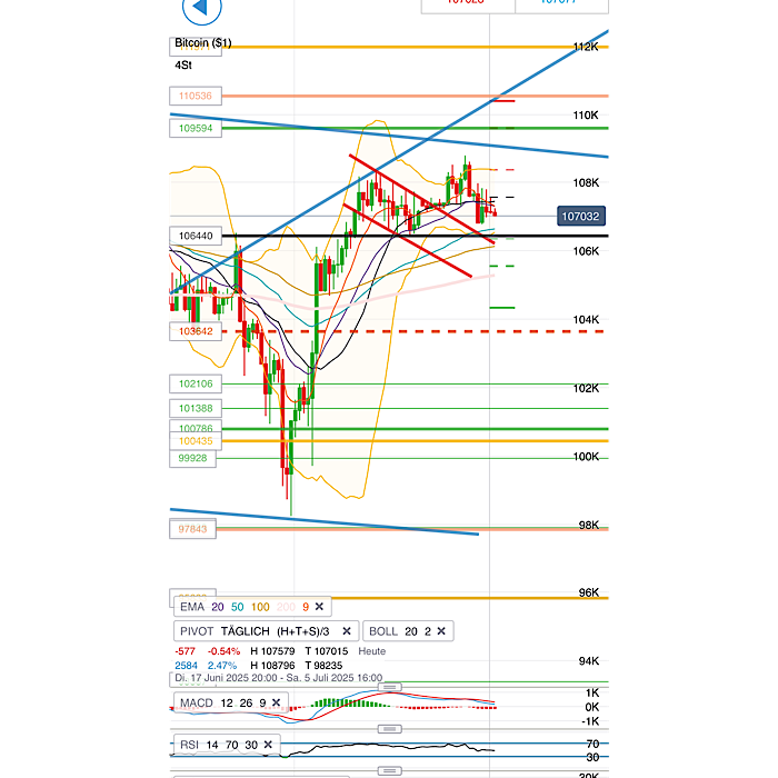QuoVadisDax - das Original - Nachfolgethread 1486683