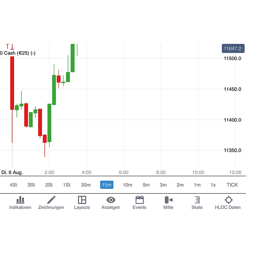 2019 QV-GDAXi-DJ-GOLD-EURUSD- JPY 1127211